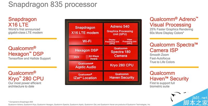 高通骁龙835性能怎么样?骁龙835最全测试