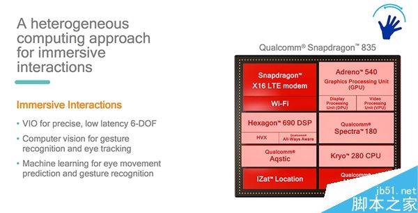 高通骁龙835的主要参数规格是什么?骁龙835完整规格信息公布