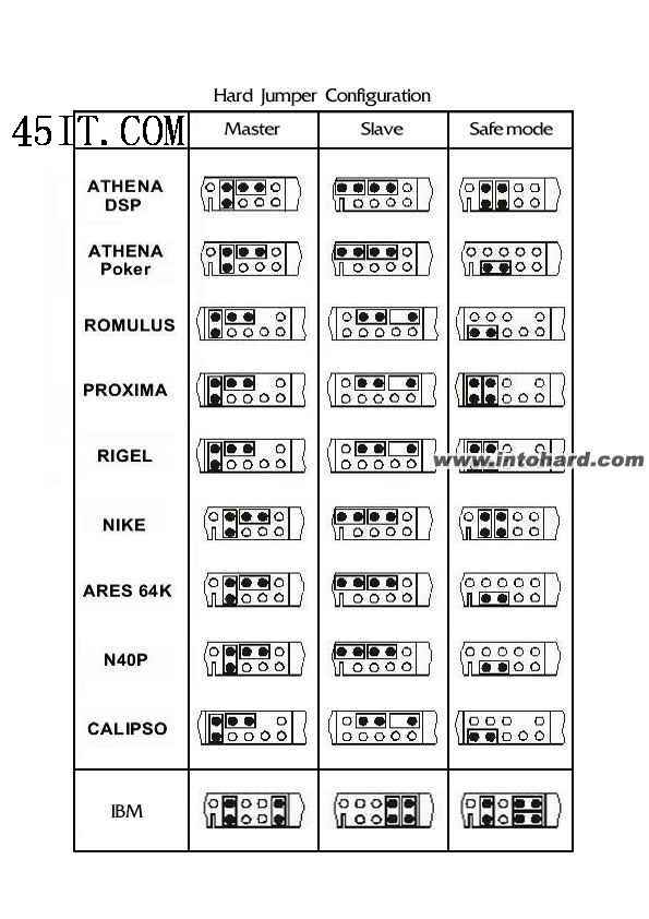 主从盘跳线设置图图片