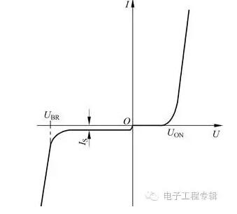 二極管的伏安特性曲線圖解