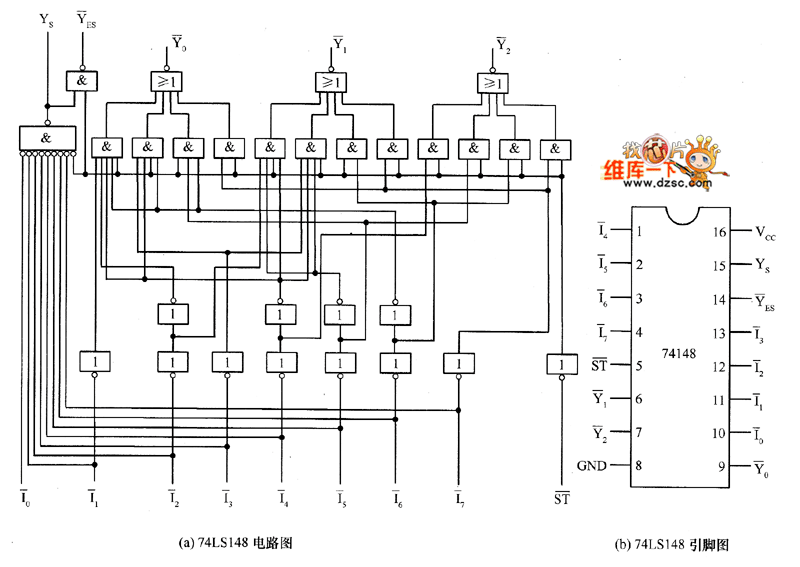 优先编码器74ls148电路