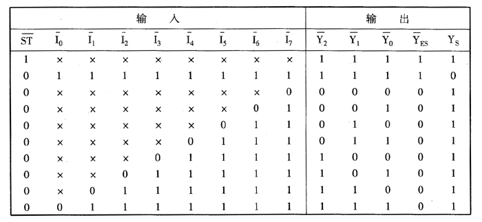 中規模組合邏輯電路編碼器