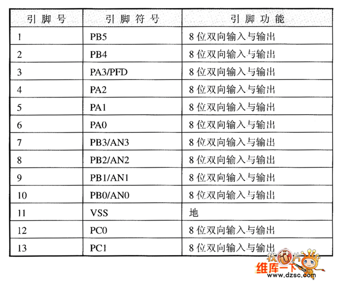 ht46r004芯片引脚定义图图片