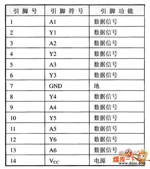 7407引脚图及功能图片