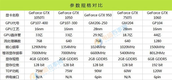 t400和gtx1050的简单介绍 t400和gtx1050的简单

先容
 行业资讯