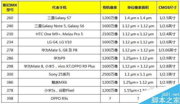 索尼imx208,索尼im600,索尼im_大山谷图库