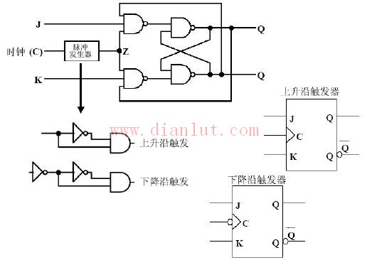 jk触发器,采用与或非电路结构,它的工作原理为:cp为0时,触发器处于一