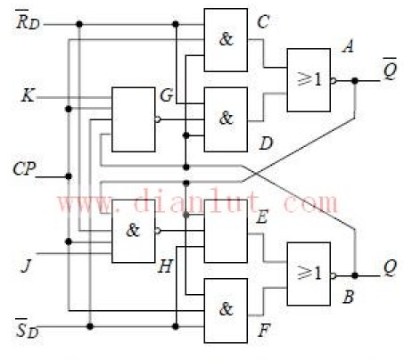 下降沿触发的jk触发器电路原理图