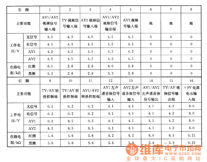 hcf4053be引脚功能图图片