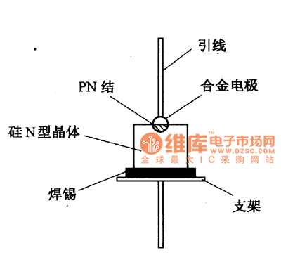 二极管构造图图片