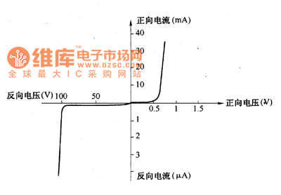 伏安特性曲线二极管图片