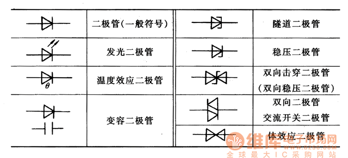 变容二极管符号图片