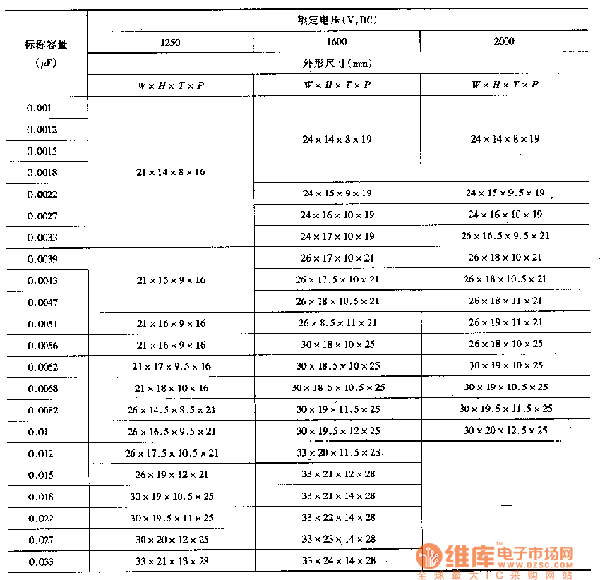 cbb电容规格型号对照表图片