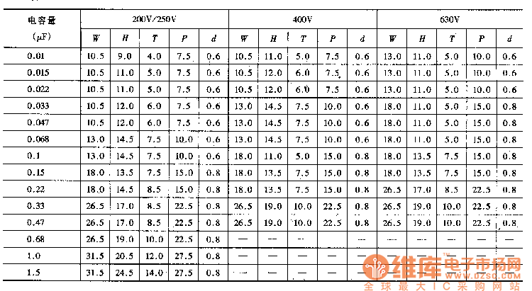 cbb电容规格型号对照表图片