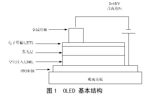 oled原理图ad图片