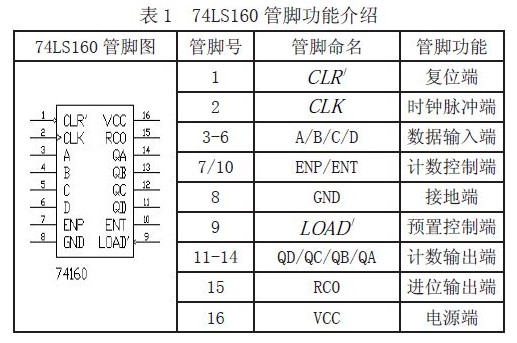 74ls160 逻辑功能见表2