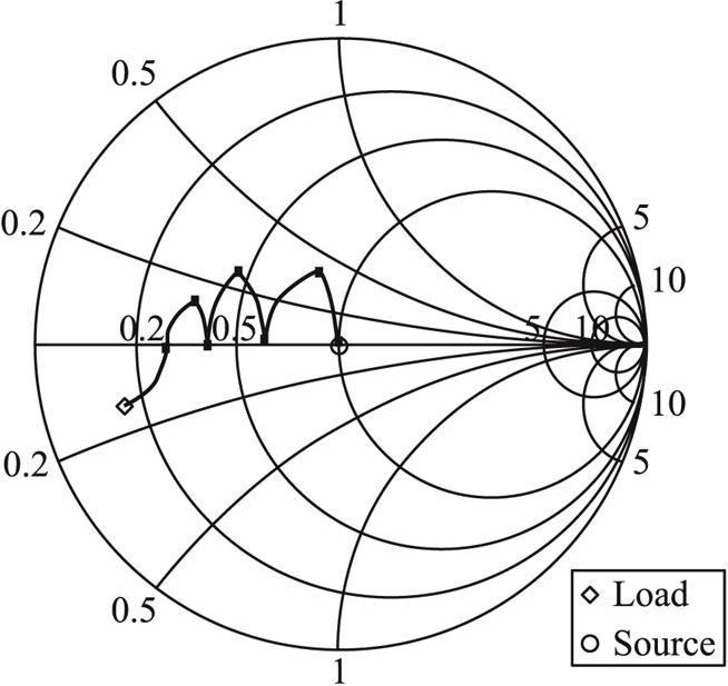 图1 多节微带线实现阻抗匹配的smith圆图
