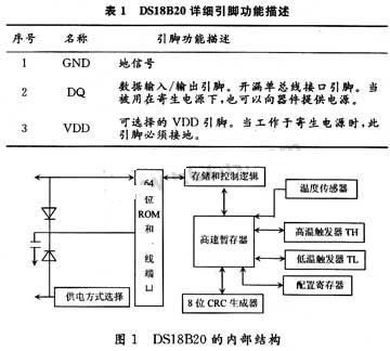 ds18b20的内部结构如图1