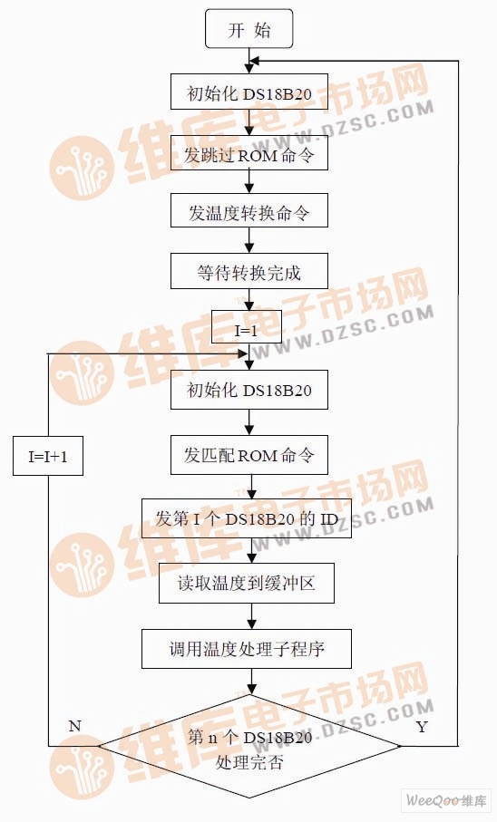 ds18b20多点测温方法探讨