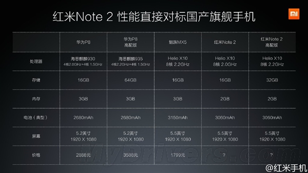 红米Note 2售价/开卖时间公布：很给力
