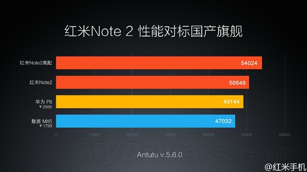 红米Note 2售价/开卖时间公布：很给力