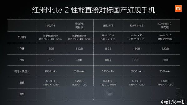 红米note2价格正式公开 低配版799元高配版999元