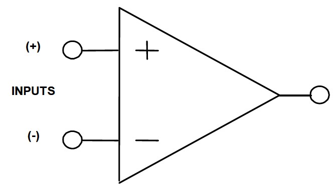 图1:运算放大器的标准符号