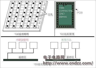 人口栅格怎么使用_灭火器使用方法图片