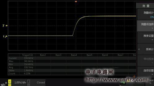 /><br/>图4 验证示波器的最大波形刷新率<br/><br/>波形刷新率与时基有关，不同型号的示波器测出最大波形刷新率的时基不同。比如测量T公司的DPO2000系列手册标称拥有最大5.5kwfms/s的波形刷新率，验证最大波形刷新率时将时基调为200ns/div。<br/><br/>综上所述，您对示波器的波形刷新率应该有了一定的认识，周立功致远电子的ZDS2000系列示波器采用大规模的FPGA技术，全硬件加速<a href=