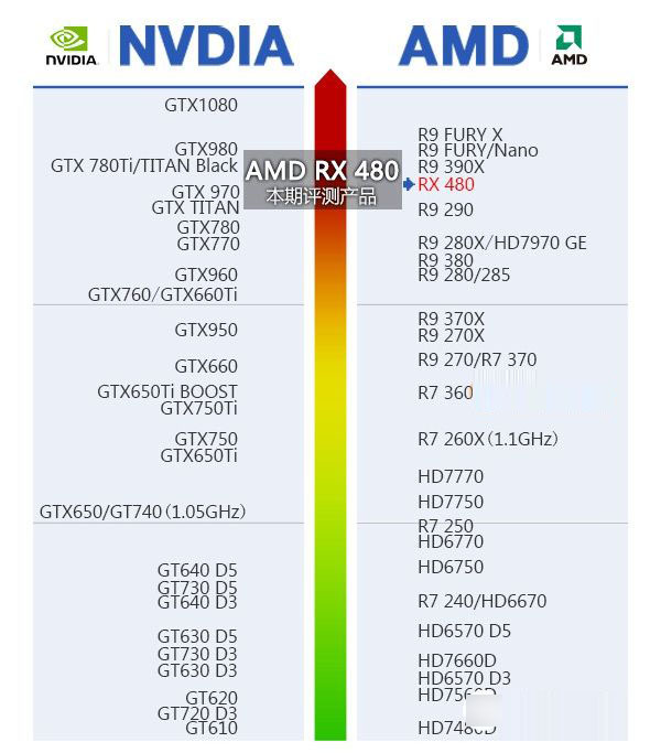 amda67480图片