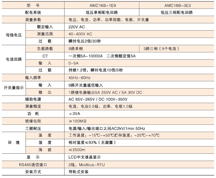  width="680" height="350" src="//img.hqew.com/File/Images/0-9999/0/HR/201759185345355084.jpg" data-bd-imgshare-binded="1"/></p><p></p><p>6.3AMC16B系列多回路监控仪表</p><p></p>l技术参数</p><p></p><p><img alt=