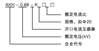  width="650" height="198" src="//img.hqew.com/File/Images/0-9999/0/HR/201759185513648938.jpg" data-bd-imgshare-binded="1"/></p><p>3.AKH-0.66K-Φ20开口电流互感</p><p>l产品特点</p><p> 专利产品，外形美观，接线方便。一次电流2-75A，输出为2mA、5mA、10mA、20mA、30mA、50mA等电流信号，上盖材料选用透明聚碳酸酯，能清楚看到二次引线接线情况。<o:p ></o:p></p><p>l型号说明</p><p><img alt=