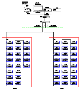 /p p>图(1)低压网络拓扑图/p p>间隔设备层主要为:安科瑞多功能