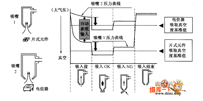 负压发生器的工作原理图片