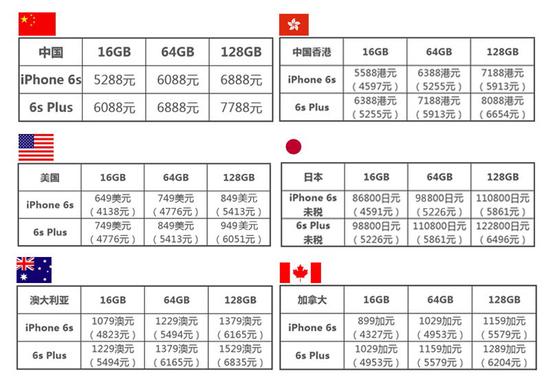 iphone6s配置 2015苹果发布会 iphone6s价格 iphone6s什么时候上市