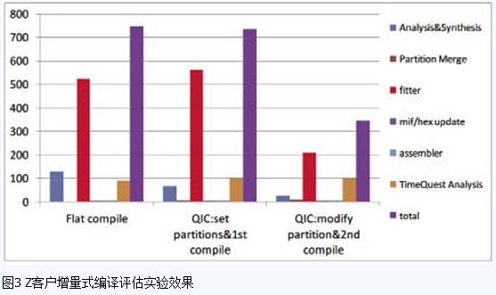 QIC增量式编译性能评估的结果总结