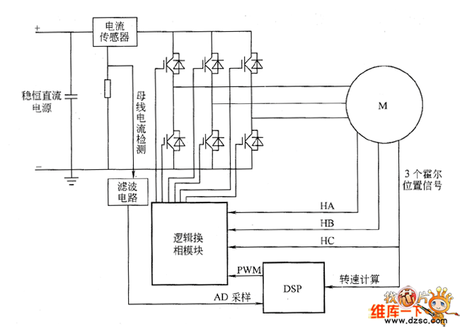 磁悬浮飞轮用bldc系统框图