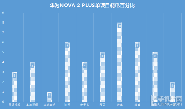 华为nova2plus刷新率图片