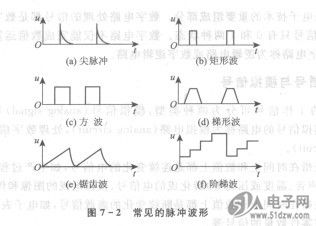 股票脉冲波形图图片