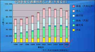 摩托车事故率图片