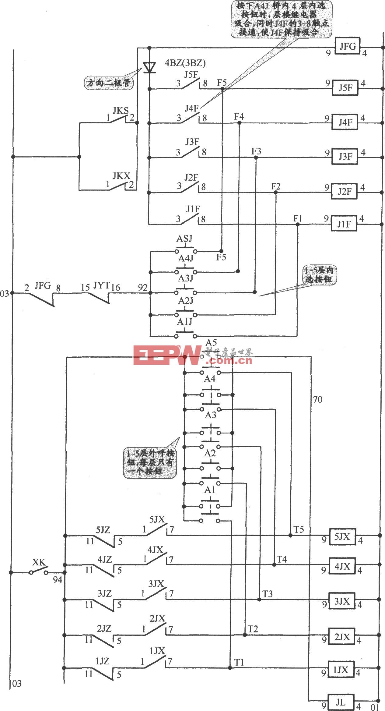 电梯按钮工作原理图图片