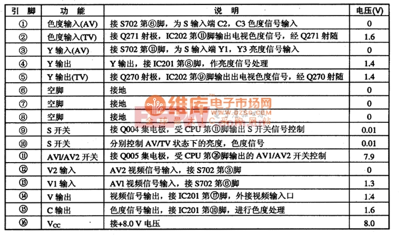 tc4053 tv/av开关控制集成电路的引脚功能及数据表