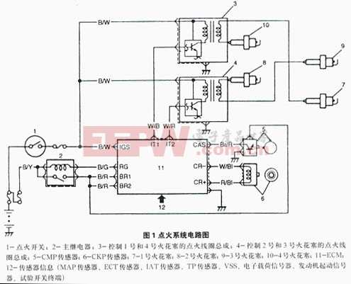 fnb點火系統電路圖