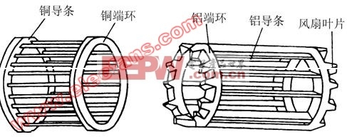 鼠笼式绕组图片