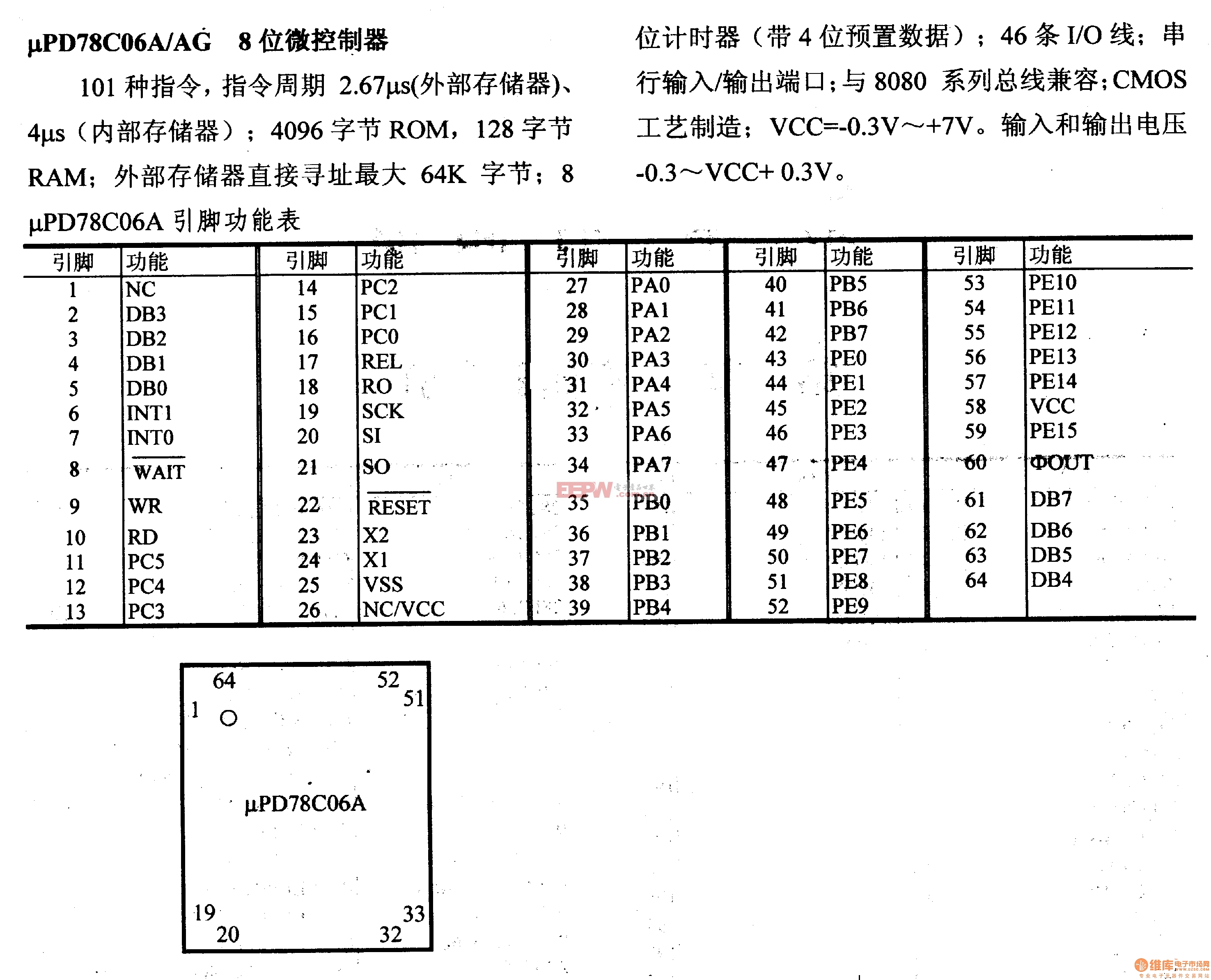 芯片引腳及主要特性μpd78c06a/ag8位微控制器