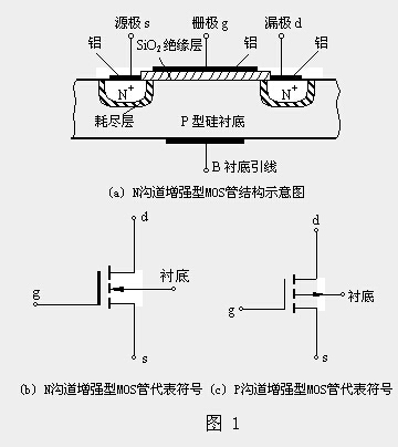 n沟道增强型mos管的结构 