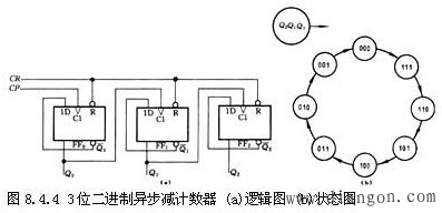 二进制异步减计数器