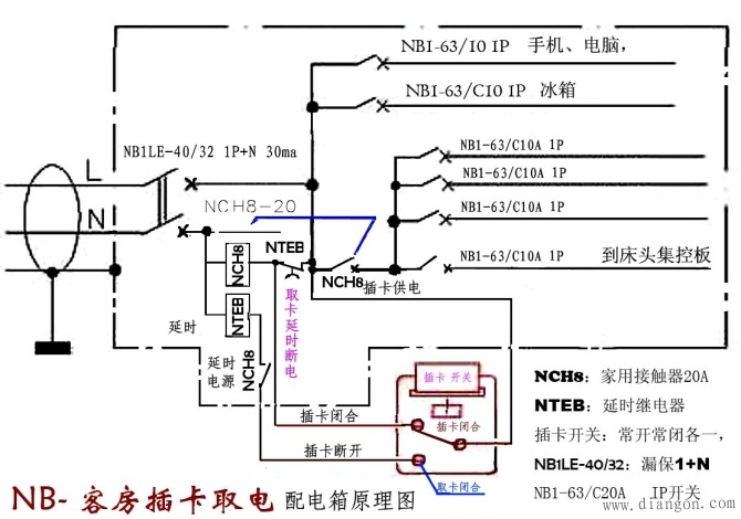 宾馆插卡取电配电箱图图片