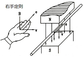 力矩右手定则图片