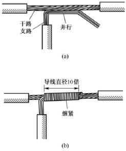  電線接法接頭圖解_電線接法視頻教程